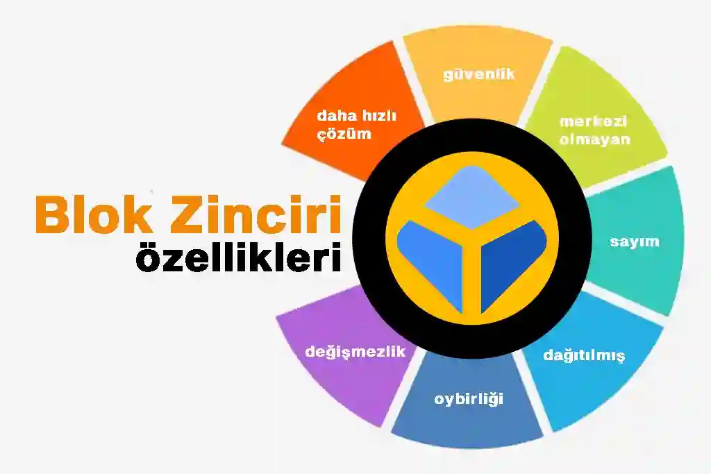 blok zinciri blockchain özellikleri