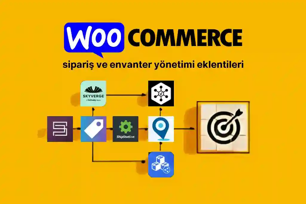 woocommerce sipariş ve envanter yönetimi eklentileri
